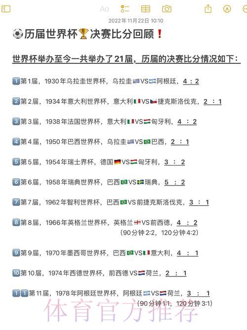 世界杯经典战役全记录:历届赛事比分大盘点 世界杯经典战役全记录:历届赛事比分大盘点