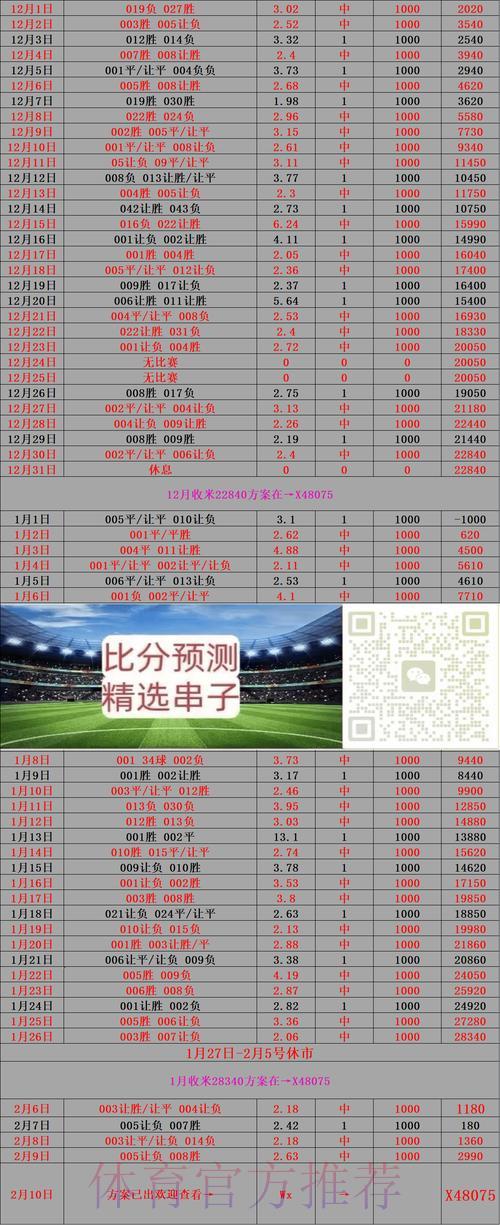 世界杯预测大比拼:权威专家与草根球迷的判断谁更准? 世界杯预测大比拼:权威专家与草根球迷的判断谁更准?