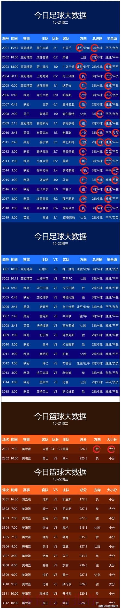世界杯预测大比拼:权威专家与草根球迷的判断谁更准? 世界杯预测大比拼:权威专家与草根球迷的判断谁更准?