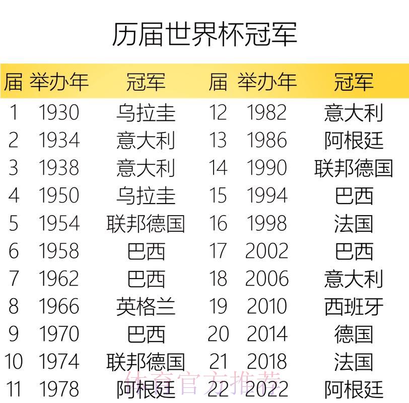 世界杯荣耀时刻与历代冠军传奇回顾