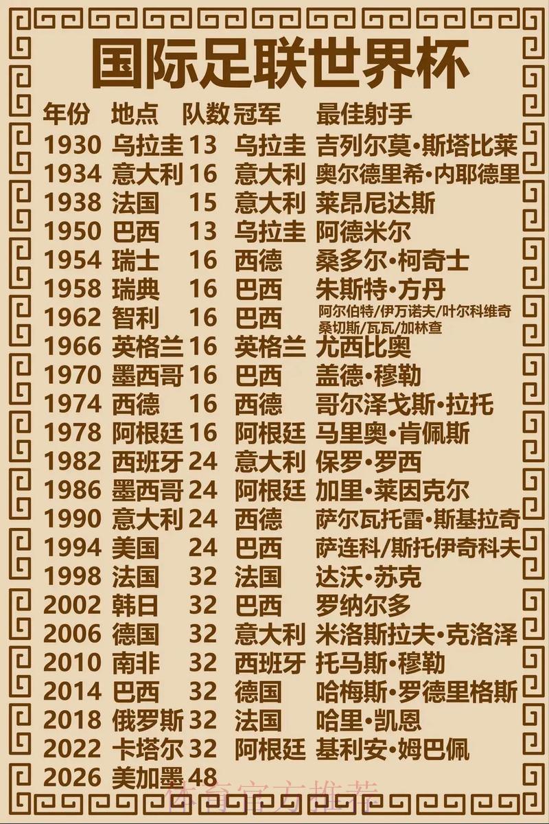 世界杯荣耀时刻与历代冠军传奇回顾