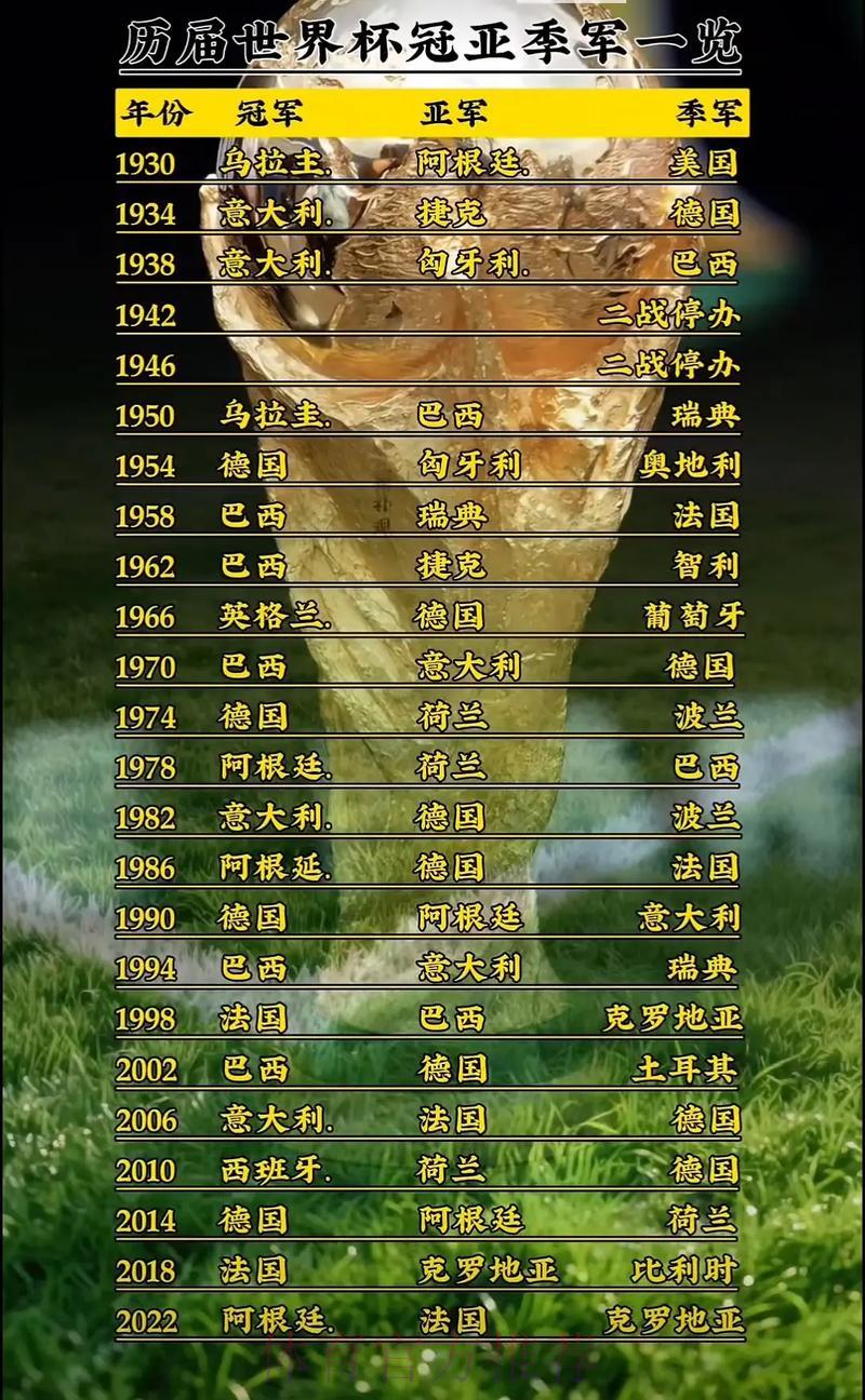 世界杯荣耀时刻与历代冠军传奇回顾