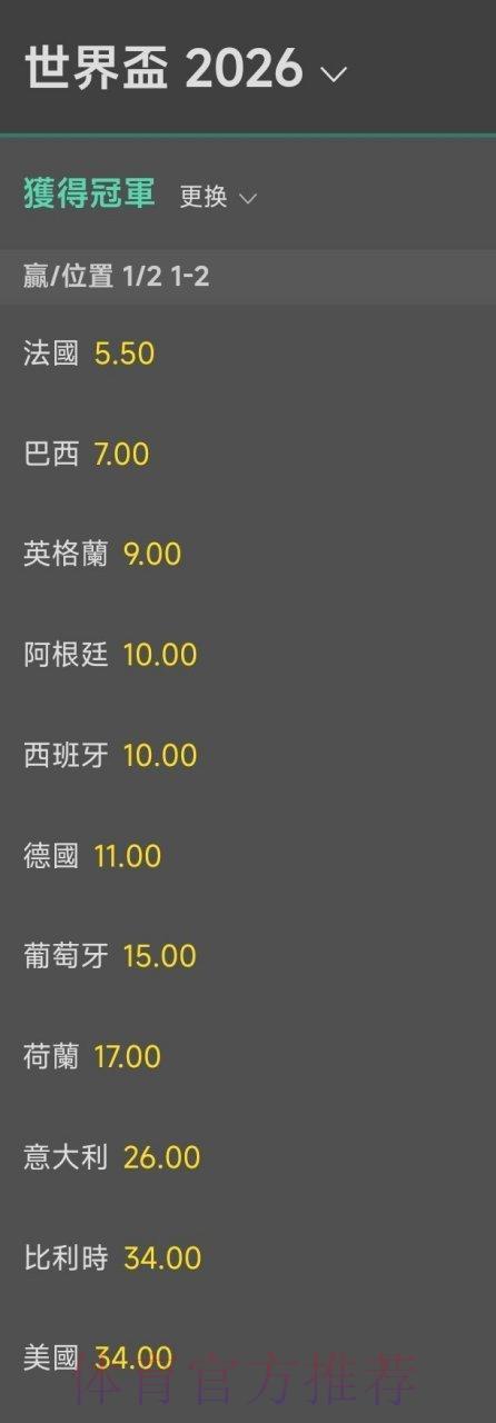 2026世界杯夺冠赔率深度解读:各大博彩平台冠军赔率全面盘点 2026世界杯夺冠赔率深度解读:各大博彩平台冠军赔率全面盘点