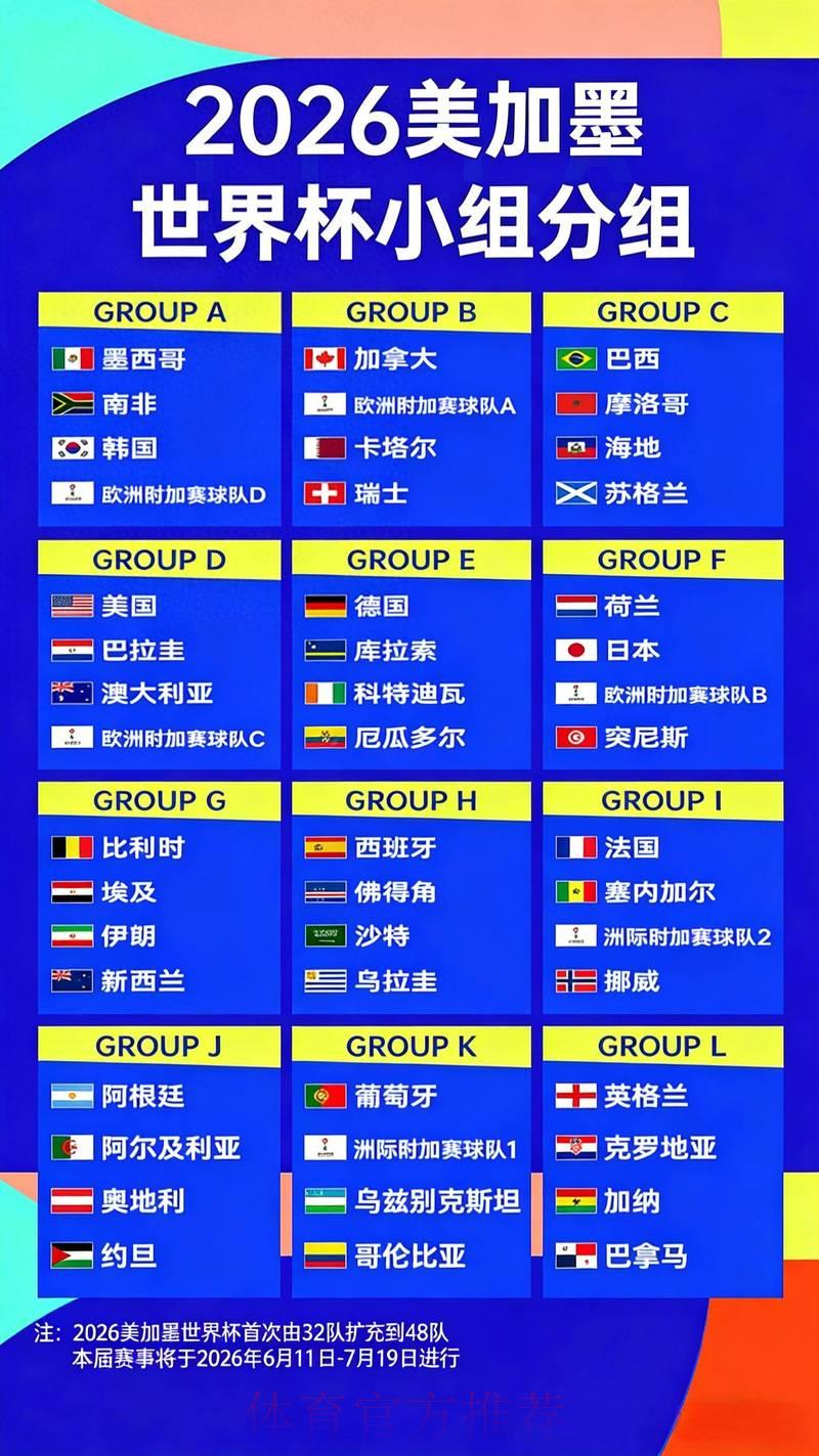 2026世界杯夺冠赔率深度解读:各大博彩平台冠军赔率全面盘点 2026世界杯夺冠赔率深度解读:各大博彩平台冠军赔率全面盘点