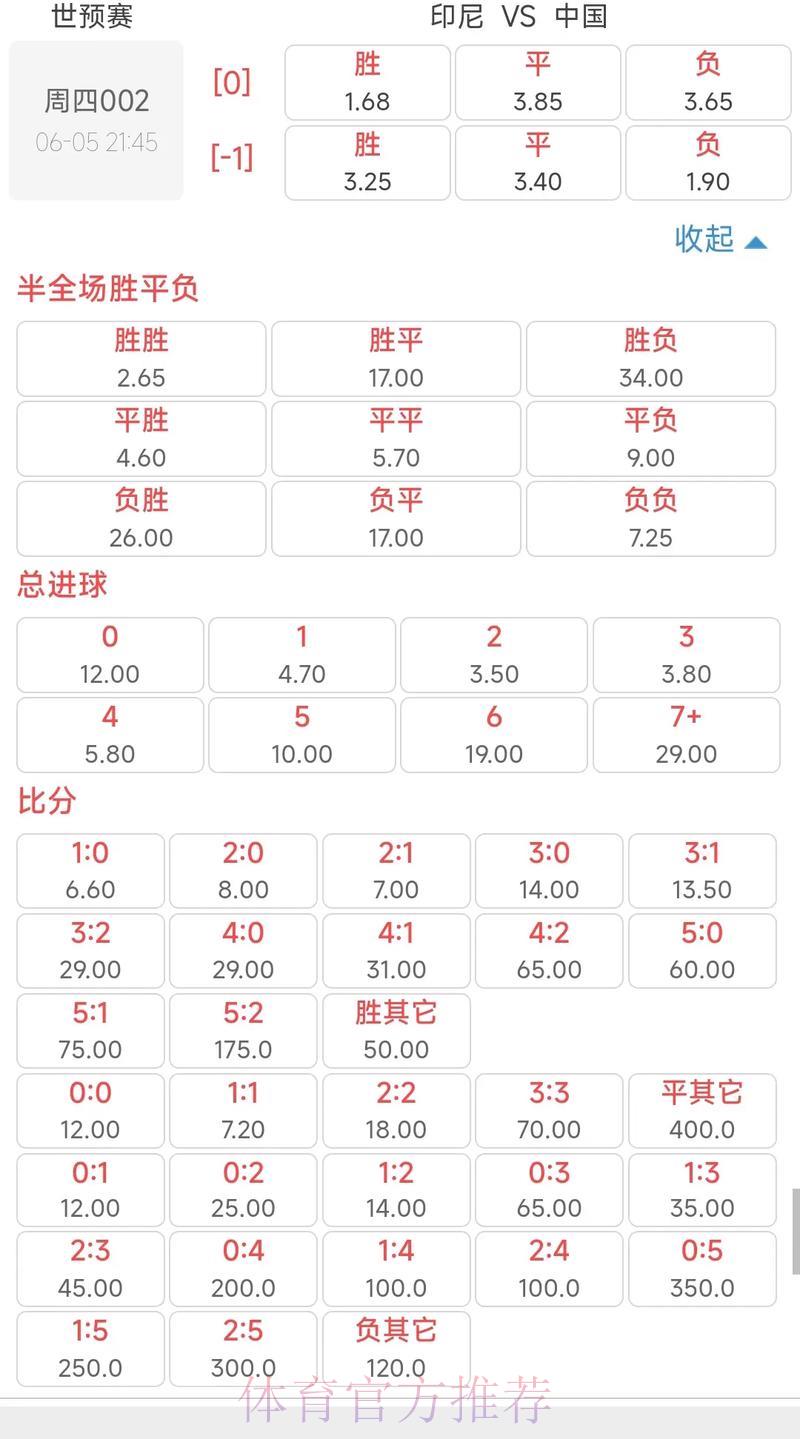世界杯外围竞猜赔率解析:用数据预测比赛结果 世界杯外围竞猜赔率解析:用数据预测比赛结果
