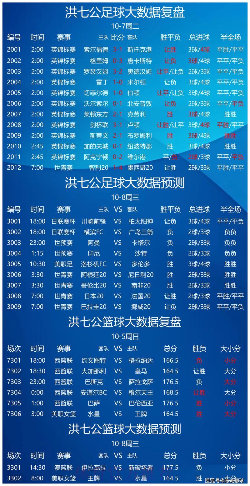 世界杯竞猜APP:尽享专业赛事数据深度解析 世界杯竞猜APP:尽享专业赛事数据深度解析
