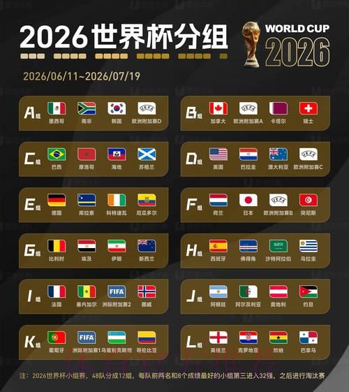 2026年世界杯赛事前瞻与全球足球资讯汇总 2026年世界杯赛事前瞻与全球足球资讯汇总
