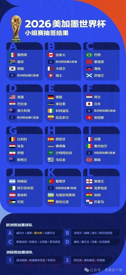 2026年国际足联世界杯深度全面解读 2026年国际足联世界杯深度全面解读
